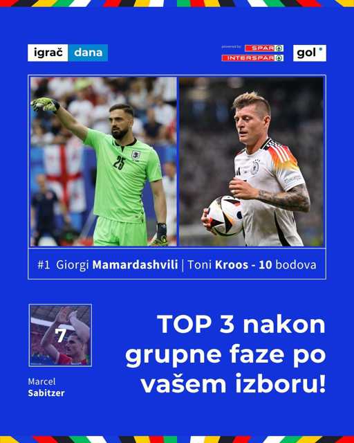 ⚽️ Top 3 grupne faze ⚽️

Niste se mogli odlučiti za jednog, stoga titulu najboljeg igrača grupne faze prema vašim glasovima dijele Toni Kroos i Giorgi Mamardashvili. 🔥⚽️