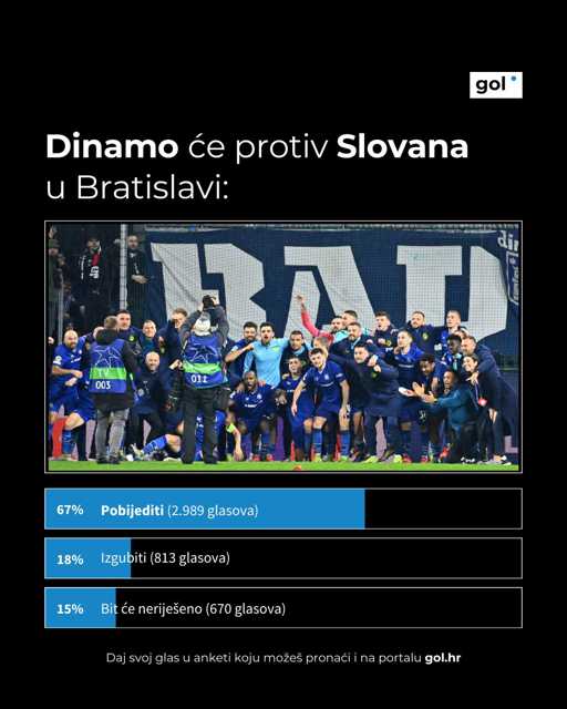 [VOX POPULI] Naši čitatelji vjeruju u Dinamo... ⚽🤝