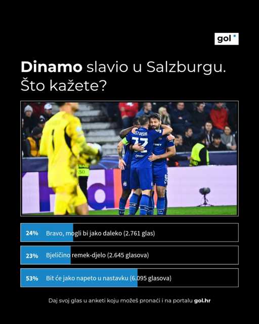 VOX POPULI: Navijači vjeruju u Dinamo! ✌️⚽️