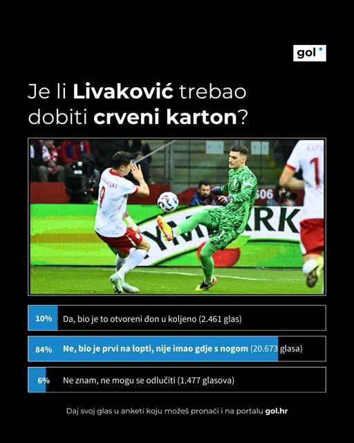 VOX POPULI o jednoj od najkontroverznijih sudačkih odluka u povijesti Vatrenih... ⚽✅✌

📸: Damir Krajač/CROPIX